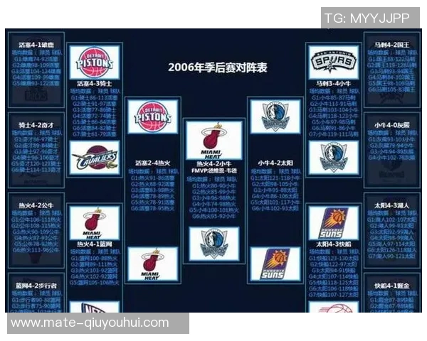 鹈鹕与快船历史交锋战绩分析及未来展望